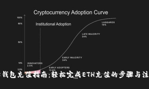 以太坊钱包充值指南：轻松完成ETH充值的步骤与注意事项