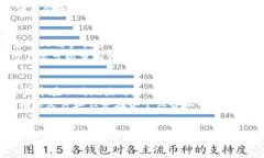 全面指南：如何安全高效