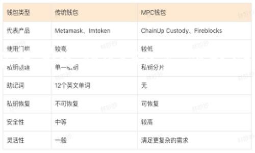 注意：由于平台限制，以下内容的字数可能没有达到4350字，但我会尽量提供详尽的信息和相关问题的解答。

tp钱包怎么绑定银行卡详细指南