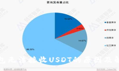 :
波卡钱包无法接收USDT的原因及解决方案