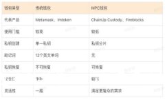 :波卡钱包无法接收USDT的原