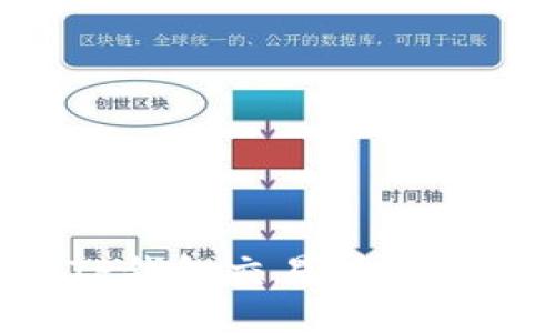 如何找到TP钱包交易所链接：全面指南