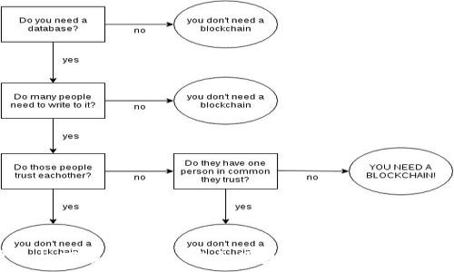  
安卓手机下载TP钱包：安全便捷的数字资产管理工具