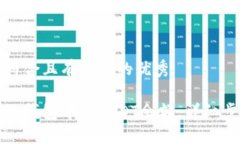 思考一个符合且有价值的