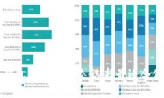 以太坊钱包与比特币钱包