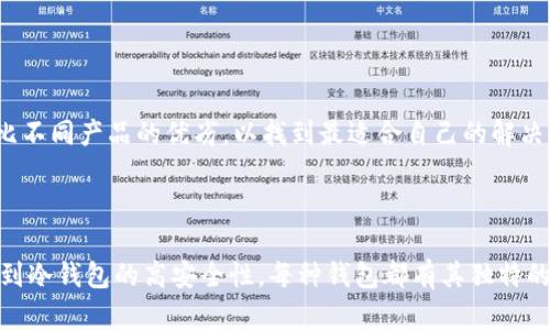 区块链技术的发展带来了多种形式的钱包，以满足不同用户的需求。不同类型的钱包各自有其特点、优缺点和适用场景。以下是几种主要的钱包类型：

### 1. 热钱包（Hot Wallet）

热钱包是指连接到互联网的钱包。它们的主要特点是便捷，可以快速进行交易和访问。但是，由于其连接到网络，安全性相对较低，容易受到黑客攻击。

- **优点**：
  - **方便快捷**：用户可以随时随地进行交易。
  - **易于访问**：大多数热钱包支持多种数字货币，用户只需一处即可管理。

- **缺点**：
  - **安全性低**：因为与互联网连接，容易受到攻击。
  - **数据丢失风险**：若钱包服务方关闭，用户可能会失去所有资产。

### 2. 冷钱包（Cold Wallet）

冷钱包指的是不与互联网直接连接的钱包。它们提供了较高的安全性，适合长期存储数字资产。

- **优点**：
  - **高安全性**：因不连接网络，降低了黑客攻击风险。
  - **适合长期存储**：用户可以放心存放大额资产。

- **缺点**：
  - **不便捷**：交易时需要将资产转移到热钱包。
  - **使用门槛高**：对新手用户来说，操作相对复杂。

### 3. 硬件钱包（Hardware Wallet）

硬件钱包是一种特定的设备，专门用于存储加密货币的私钥。它们通常是冷钱包，但有些硬件钱包可以连接网络进行管理。

- **优点**：
  - **高安全性**：私钥存储在硬件中，不会暴露在互联网上。
  - **用户友好**：许多硬件钱包提供易于使用的用户界面。

- **缺点**：
  - **成本较高**：购买硬件钱包需要一定的投资。
  - **物理损坏风险**：设备可能因为外部因素损坏而导致资产丢失。

### 4. 软件钱包（Software Wallet）

软件钱包可以是桌面应用程序、移动应用或网络应用，用户通过其即可管理数字资产。它们通常是热钱包。

- **优点**：
  - **操作简单**：适合新手用户，界面友好。
  - **便捷性强**：可以快速发送和接收交易。

- **缺点**：
  - **安全性低**：受到网络攻击的风险较高。
  - **依赖第三方**：有些软件钱包可能需要信任第三方服务提供商。

### 5. 钱包应用（Wallet Application）

这是一种移动钱包，通常以应用形式存在于智能手机上。它们非常方便，用户可以随时随地进行交易。

- **优点**：
  - **移动性强**：用户可以随时随地进行支付。
  - **多功能性**：通常集成了多种功能，如交易、查询余额和兑换等。

- **缺点**：
  - **安全性问题**：如果设备被盗，私钥可能会被泄露。
  - **依赖手机安全**：用户的手机若被感染恶意软件，也可能面临风险。

### 不同钱包的选择标准

在选择钱包时，用户应该考虑多个因素，例如安全性、易用性、成本以及支持的币种等。不论是选择热钱包还是冷钱包，用户都应该对比不同产品的优劣，以找到最适合自己的解决方案。

### 结论

区块链钱包的种类繁多，各自有其特点和适用场景。用户在选择时应根据自身需求和风险承受能力进行选取。从热钱包的高便利性，到冷钱包的高安全性，每种钱包都有其独特的价值。希望这篇介绍能帮助你更好地理解不同种类的钱包及其特点。在数字资产日益增长的今天，选择适合自己的钱包将至关重要。