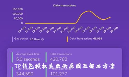 TP钱包授权失败的原因及解决方案