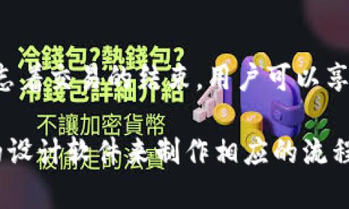 区块链钱包付款流程图通常包含几个关键步骤，可以帮助如何使用区块链技术进行支付。虽然我无法直接展示图形，但我可以为你详细描述这个流程，并为你提供一个文本版本的结构。

### 区块链钱包付款流程

#### 1. 钱包创建
用户首先需要创建一个区块链钱包，通常通过下载兼容的应用程序。这个过程包括生成一个公钥和私钥，公钥是用于接收资金，而私钥则是进行资金管理的秘密信息。用户要确保私钥的安全，因为一旦丢失，就无法再访问钱包中的资金。

#### 2. 充值/转入资金
一旦钱包创建完成，用户需要通过转入一小笔加密货币（比如比特币，乙太坊等）来激活自己的钱包。用户可以通过其他交易所或个人转账的方式将资金转入自己的钱包。

#### 3. 选择支付
在进行支付时，用户需要选择要购买的商品或服务，商家通常会提供一个支付二维码或地址，用户可以通过扫描二维码或者手动输入地址来进行支付。

#### 4. 输入金额
用户需要在钱包中输入要发送的金额。此时，有些钱包会显示交易手续费，用户需要注意这一点，因为手续费会根据网络的繁忙程度有所不同。

#### 5. 确认交易
用户输入金额后，系统会提示再次确认所有信息，包括接收地址和金额。确认无误后，用户就可以进行支付了。

#### 6. 等待区块确认
一旦发送交易，用户需要等待区块链网络确认交易。这可能需要几分钟到几十分钟不等，具体时间由网络的活跃程度决定。在此期间，用户可以在区块链浏览器中查看交易状态，确保交易被正确处理。

#### 7. 交易完成
一旦交易在区块链上得到确认，用户将收到支付完成的通知，同时商家也会收到相应的款项。此过程标志着交易的结束，用户可以享受他们刚刚购买的商品或服务。

以上就是一个简化的区块链钱包付款流程。如果你需要进一步的细节或者具体的图示，建议使用专业的设计软件来制作相应的流程图。