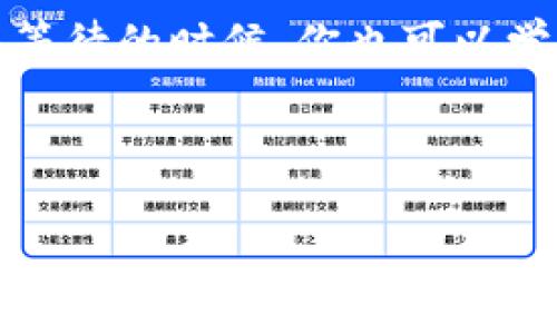   以太坊钱包安装指南：五步轻松搞定，让你畅游区块链世界！ /   
 guanjianci 以太坊钱包, 区块链, 安装指南, 加密货币 /guanjianci 

引言：进入区块链的初步挑战
当你决定踏入以太坊的世界时，可能会感受到一种无形的兴奋感——这是一片充满机遇的广袤天地。不过，第一道坎，往往就是安装以太坊钱包的过程...这过程，居然让不少人感到无比的煎熬。特别是对于新手来说，安装的速度让人抓狂：“安装以太坊钱包怎么这么慢？”这个问题越来越常见。但...这真的是一个无法逾越的障碍吗？

第一步：选择你的以太坊钱包
在开始之前，首先要评估一下自己的需求...你希望怎样使用以太坊？是进行投资，还是参与去中心化应用（dApps）？不同钱包有不同的特点。例如，硬件钱包如Ledger和Trezor提供了极高的安全性，适合长期存储；而MetaMask则拥有更好的用户体验，便于方便地与各种DeFi平台互动。

倘若你选定了钱包，下一步就很重要了。记得在官方网站上下载，确保你下载的是正版的，不要被一些假冒网站欺骗。假如你在这一步都无法跨过，那...之后的体验也会无比痛苦。

第二步：下载与安装钱包
你可能会发现，下载钱包的过程比想象中要久…尤其是在网络环境不佳时。这时，耐心就成了我们最好的朋友。确保你的网络畅通无阻—使用高速网络可以大大提升速度。如果可能，尝试在一个较少人使用的时段进行下载，这样也许会更快。

一旦下载完成，快速安装的步骤便可以开始了。请根据界面提示，进行相应的设置...而在设置过程中，有没有想过，钱包的种子短语会是你安全的“金钥匙”？这不仅关乎资产安全，更意味着责任与信任！所以，认真对待每一个步骤，记得将种子短语妥善保管。

第三步：设置安全性与备份
安装钱包后，通常会提示你设置密码...这一步绝对不可忽视！密码不仅是钱包的第一道防线，更是对你资产安全的承诺。不过，要记住，简单的密码是不够的—使用字母、数字、符号的组合，增强密码的复杂性，才能确保你的钱包不会轻易被攻破。

再之后，就是备份钱包。如果之前的种子短语已经被保存好，这里只需要确认并进行备份即可。这一步就是为了确保即使设备丢失或损坏，你的资产依然安全无虞。在这个看似繁琐的过程中，我们其实是在为自己的安全加防护。

第四步：体验钱包的基本功能
有了钱包，你或许情不自禁地想要进行交易、转账。先让我们看一下钱包的基本功能...你的目标是发送或接收以太坊，那么，在此之前，你需要了解转账的流程。首先，选择接收的钱包地址，并确定转账的数量。

但是，别急于发送…记得在交易前确认好所有信息，特别是地址，确保没有输入错误。你知道吗？在加密世界，每个地址都是独一无二的，如同你命中的星星，一旦发出，便无法追回。要是转错了地址，可就无法再找回来了！

第五步：逐步深入区块链的海洋
安装以太坊钱包并不仅仅是完成一个任务，它是与区块链世界建立连接的第一步...随着你逐渐熟悉钱包的各种功能，内心的好奇与探索欲会驱使你更深入地了解以太坊及其相关应用。你可能会开始关注DeFi、NFT，甚至智能合约的知识。

更重要的是，加入一些讨论社区或者论坛，和志同道合的人探讨经验，这样的交流不仅能拓展眼界，还有可能收到意想不到的收获...当你真正融入这个生态时，那种成就感与自豪感，只有经历过的人才能理解。

结语：耐心与快乐并行
归根结底，安装以太坊钱包的过程并没有我们想象中的那么复杂，只需要一些耐心与关注细节。过程中的每一步，都是对自己与这一领域的了解...即使在等待的时候，你也可以学习更多的知识。记住，越是在这个充满潜力的新领域，我们越应该放慢脚步，细细品味。

从前期的小心翼翼，到后期的信心满满，相信每一个新手在以太坊的旅程中，都能有所收获。只要面对挑战不退缩，最后的胜利，才会是属于你的！

那么，准备好迎接你的以太坊之旅了吗？