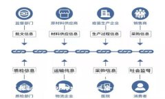 关于＂tp钱包里面的资产可
