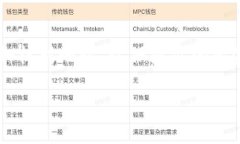 在使用TP钱包（Trust Walle