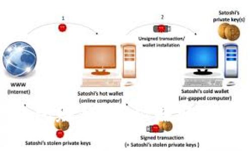 如何通过TP钱包赚钱：揭秘赚取USDT的多种方法