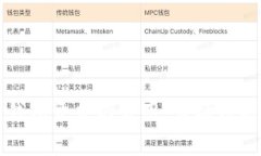 解密区块链钱包开发的费