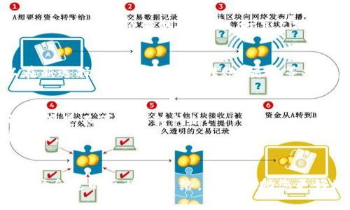 要设置TP钱包的网络，您可以按照以下步骤进行操作。TP钱包支持多种区块链网络，用户需要根据需要选择合适的网络。以下是具体的设置步骤：

### 设置TP钱包网络的步骤

#### 1. 打开TP钱包
首先，确保您已在智能手机上安装TP钱包应用。打开应用后，您会看到主界面。在这里，您可以查看您的资产和各种功能的快捷入口。

#### 2. 访问设置选项
在主界面上，通常您会在右上角或底部导航栏找到“设置”选项。点击进入设置页面。

#### 3. 选择网络设置
在“设置”页面中，找到“网络”或“区块链网络”选项。这个选项可能在不同版本的TP钱包中略有不同，但一般都很容易找到。

#### 4. 选择所需的网络
在网络设置中，TP钱包会列出支持的不同区块链网络，比如Ethereum、BSC（Binance Smart Chain）、Tron等。选择您希望使用的网络。

#### 5. 添加自定义网络（可选）
如果您需要使用一个尚未在列表中的自定义网络，可以选择“添加网络”选项。输入网络的相关信息，如节点地址、链ID等，然后保存。

#### 6. 确认设置
完成以上步骤后，返回主界面，您会发现网络变更已经生效。您现在可以在新选择的网络内进行转账、交易等操作。

### 注意事项
- 在选择网络时，请确保所选网络支持您的资产，因为在不同网络之间，资产是不可直接转移的。
- 如果您选择添加自定义网络，确保填写的信息准确无误，以避免连接错误。

### 总结
设置TP钱包的网络非常简单，只需几个步骤就可以完成。根据您的需求选择合适的区块链网络，可以帮助您更好地管理数字资产，享受更流畅的交易体验。希望以上解说对您有所帮助！