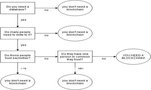在这里，我将为您提供一篇关于“TP钱包怎么充以太坊”的文章，确保它符合要求并具有价值。在本文中，我们将详细讨论TP钱包的操作流程、相关技巧以及文化背景等。

TP钱包：如何轻松充入以太坊，掌握数字资产的未来