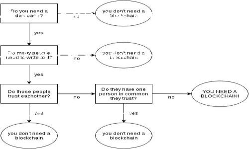 以太坊钱包中包含的人民币价值取决于多个因素，例如以太坊（ETH）的当前市场价格及钱包中持有的以太坊数量。要计算出你的以太坊钱包中的人民币价值，你需要知道以下步骤：

1. **检查以太坊的市场价格**: 以太坊的价格是非常波动的，你可以通过各种加密货币交易所（如币安、火币等）或者金融新闻网站获取最新价格。

2. **查看钱包资产**: 进入你的以太坊钱包，查找你持有的以太坊数量。

3. **进行计算**: 将你持有的以太坊数量乘以当前市场价格，再将结果转换为人民币。例如，如果你有2 ETH，而当前以太坊的价格是3000美元，并且当前美元对人民币的兑换率是6.5，那么你的计算方式是：
   - 2 ETH * 3000 USD/ETH = 6000 USD
   - 6000 USD * 6.5 CNY/USD = 39000 CNY

这样，你的以太坊钱包就有了大约39000人民币的价值。

请注意，以上计算只是示例，实际的价格和汇率会有所不同。为了获得准确的数据，建议你实时查询相关信息。

希望这个解答能满足你的需求！如果你有进一步的问题，请随时问我。