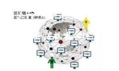 区块链钱包的现状：数字