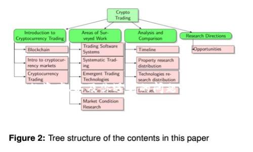 TP钱包（Trust Wallet）是一款广受欢迎的加密货币钱包，支持多种数字资产的存储和交易，包括USDT（泰达币）。如果你在TP钱包里没有看到USDT，可能有几个原因：

1. 检查资产列表
在TP钱包中，你需要确保USDT已被添加到你的资产列表中。有时候，新的用户可能会因为缺少安装某些特定的资产而没有看到它。你可以通过以下步骤来添加USDT：
- 打开TP钱包，然后进入“资产”页面。
- 在页面上，通常会有一个“添加资产”或“管理”选项，点击它。
- 在列表中找到USDT，并确保它被启用。如果没有找到，你可以手动输入USDT的合约地址来添加它。

2. 确保你的网络正确
USDT实际存在于不同的区块链上，如Ethereum (ERC20)、Tron (TRC20)和Binance Smart Chain (BEP20)等。你的TP钱包可能连接的网络不正确，导致你无法看到USDT。
- 在TP钱包中，点击左上角的网络选项，查看当前连接的区块链网络。确保你所需的USDT网络处于激活状态。

3. 查看转账状态
如果你刚刚购买或转入USDT，要确保交易已完成。有时候，网络延迟可能会导致你暂时看不到资产。
- 检查交易历史，确保交易状态已成功确认。可以在相关区块链浏览器上查询交易hash，看看交易的实际进度。

4. 更新钱包版本
有时候，钱包应用的旧版可能存在兼容性问题或bug，导致显示问题。确保你的TP钱包是最新版本。
- 前往应用商店，检查更新，下载最新版本的TP钱包。

5. 联系支持团队
如果以上方法都无法解决你的问题，建议联系TP钱包的客户支持团队。提供详细的信息，例如你的钱包地址、所需的资产、以及你遇到的问题，他们可能会提供更为专业的帮助。

总结
USDT在TP钱包里应该是显示的，只要确保你的资产被添加，网络设置正确，并检查交易状态。如果任何问题依然存在，及时与支持团队联系是一个好办法。总之，使用TP钱包进行加密资产管理是相对安全和方便的，适合各种用户，无论是新手还是有经验的投资者。