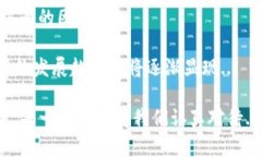区块链钱包制作一般需要