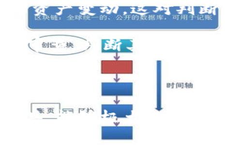在讨论“TP观察钱包”这个概念之前，我们先理解一下“TP”与“观察钱包”的背景。

### 什么是“TP”？

在数字货币和区块链的世界中，“TP”通常指的是“Total Supply”，即一种加密货币的总供应量。然而，结合“观察钱包”这一术语，更多的可能是指与特定区块链或数字货币相关的监控和分析工具。

### 什么是“观察钱包”？

“观察钱包”是指一种特殊类型的钱包，它并不参与直接的交易，也不需要私钥来管理资产。相反，它主要用于监测和跟踪某些加密资产的变化，比如余额、交易记录等信息。通过观察钱包，用户可以实时获取所关注的钱包地址的活动情况。

综合来看，“TP观察钱包”很可能是指一个能够监测和分析某些数字资产或区块链项目的工具，有助于用户了解市场动态、把握投资时机。

### 为什么使用观察钱包？

使用观察钱包有几个显著的优点：

- **安全性**：因为不需要私钥，这意味着即使有人获取了观察钱包的信息，也无法进行任何交易，从而保护了用户的资产安全。
  
- **便捷性**：用户可以轻松地追踪多个钱包而无需频繁切换账户或登录不同的钱包。

- **数据分析**：许多观察钱包提供深入的数据分析功能，帮助用户做出更明智的投资决策。

### 应用场景

1. **信息监控**：对于投资者来说，监控某个特定地址的活动可以帮助他们及时捕捉市场变化。例如，如果某个大户开始频繁交易，可能会影响市场价格。

2. **项目跟踪**：对于关注初创区块链项目的用户，观察钱包能够帮助其追踪项目开发团队或者早期投资者的资产变动，这对判断项目的前景十分重要。

3. **安全审查**：在区块链行业，安全永远是一个重要的话题。通过观察钱包，用户可以对特定账户的活动进行审查，判断其是否安全可靠。

### 结束语

在加密货币的投机和投资世界中，了解工具的使用对于获取成功至关重要。“TP观察钱包”作为一个信息监测工具，能够极大地方便用户对市场的把握。如果你希望在数字货币领域有所建树，掌握如何使用观察钱包将是你不可或缺的能力之一。