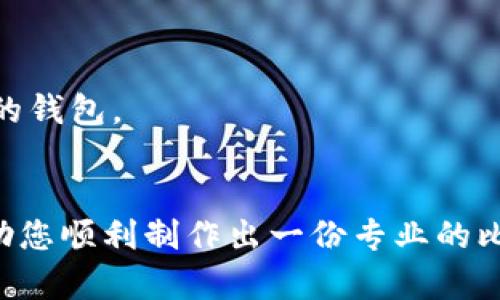 创建一个关于“比特币钱包”的PPT，需要明确内容结构、每个幻灯片的重点以及视觉设计。以下是一个示范性的PPT大纲和每个部分的内容概要。您可以按照这个大纲来制作您的幻灯片。

### 幻灯片1: 封面
- : 比特币钱包：数字资产的安全之门
- 副: 理解、使用与管理您的比特币
- 图片: 比特币图案或者钱包的插图
- 作者信息

### 幻灯片2: 介绍
- 内容：
    - 什么是比特币钱包？
    - 比特币钱包的功能
    - 为什么需要比特币钱包？

### 幻灯片3: 比特币钱包的类型
- 内容：
    - 热钱包 vs 冷钱包
        - 热钱包：连接互联网，方便快速交易
        - 冷钱包：离线存储，更安全但使用不便
    - 典型例子
        - 热钱包：手机应用，如Coinbase、Binance
        - 冷钱包：硬件钱包，如Ledger、Trezor

### 幻灯片4: 如何选择合适的钱包
- 内容：
    - 评估安全性
    - 提供的功能
    - 用户界面友好性
    - 客户支持和社区反馈

### 幻灯片5: 设置与使用比特币钱包
- 内容：
    - 创建钱包的基本步骤
        1. 下载或购置钱包
        2. 设置钱包密码
        3. 备份助记词
    - 发送与接收比特币的流程

### 幻灯片6: 比特币钱包的安全性
- 内容：
    - 私钥与公钥的概念
    - 如何保护私钥
    - 常见的安全风险（如网络钓鱼）

### 幻灯片7: 比特币钱包的管理
- 内容：
    - 监控钱包余额
    - 定期备份与更新软件
    - 交易记录的管理

### 幻灯片8: 常见问题解答
- 内容：
    - 比特币钱包安全吗？
    - 如何找回丢失的钱包？
    - 钱包之间转账的费用？

### 幻灯片9: 结论
- 内容：
    - 总结比特币钱包的重要性
    - 鼓励安全使用与管理
    - 未来比特币与钱包的发展趋势

### 幻灯片10: 参考资料
- 内容：
    - 列出相关书籍、网站和文章，以供进一步学习。

### 视觉设计建议
1. **色调**: 采用与比特币相关的颜色，如金色、黑色和白色。
2. **图表与图像**: 使用图表说明比特币的增长趋势，用图像展示不同类型的钱包。
3. **动画效果**: 适度加入动画效果，使内容更生动。

这是一个基本的PPT大纲，您可以根据具体需要进行调整和扩展。希望这能帮助您顺利制作出一份专业的比特币钱包说明PPT！