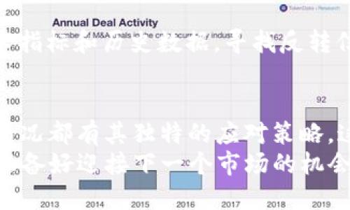   以太坊钱包的走势分析：从多头到空头，如何应对市场变化？ / 

 guanjianci 以太坊钱包, 钱包走势, 加密货币市场, 投资策略 /guanjianci 

引言
在加密货币市场上，以太坊（Ethereum）无疑是备受关注的一员。不仅因为它的技术基础和智能合约的应用，更因为它的价格波动常常牵动着无数投资者的心。那么，以太坊钱包的走势究竟有哪几种？又应如何在这复杂的市场中做出明智的决策呢？今天，我们就来一探究竟...

什么是以太坊钱包？
首先，我们得弄清楚...以太坊钱包是什么？简单来说，以太坊钱包就是一个数字账户，可以用来存储、管理和交易以太币（ETH）及其他基于以太坊网络的代币。这些钱包大致可以分为两种：热钱包和冷钱包。
热钱包是指常连接到互联网的电子钱包，适合日常交易使用；而冷钱包则是离线状态，通常用于长期储存。也许有人会问...冷热钱包有什么区别？简单来说，热钱包更便捷但安全性稍差，而冷钱包安全性更高，但使用上稍显繁琐。

以太坊钱包的走势分析
现在，回到主题...以太坊钱包的走势。实际上，以太坊的价格波动以及相关钱包的变化，主要可以分为以下几种走势：多头走势、空头走势、震荡走势以及趋势反转。

h4多头走势/h4
多头走势，就如同春天的第一缕阳光，充满了希望与激动。当市场呈现出明显的上升趋势时，许多投资者纷纷涌入，以太坊的钱包取现量大幅增加，这通常是由于市场上的积极新闻或利好消息的影响。例如，以太坊技术的升级、重大合作的达成，都可能激发市场的乐观情绪。
在这样的走势下，大量的买单挤压着卖单的存在，价格一路上涨。对于投资者来说，如何把握这个机会呢？很多人会选择...采用“买入持有”策略，期待价格继续上涨。这不就是在赌运吗？不完全。合理的分析和对市场的敏感度，是必不可少的。

h4空头走势/h4
相对而言，空头走势就像冬季的严寒，令人心情沉重。当市场缺乏信心，或者当出现了负面消息时，以太坊的钱包取现量往往会下降，形成压力。这时候...市场上的卖盘可能会大于买盘，价格持续下滑，投资者的情绪也随之低迷。
此时，懂得逆势而为的投资者，可能会考虑...逢低吸纳的机会。很多人在整个市场处于低迷时，会选择此时入场，以后市的萌芽反弹为动力。但你敢确保...这就是底部吗？这可不是一件容易的事，技术分析和市场研究是关键。

h4震荡走势/h4
震荡走势是市场的一种中性表现，往往没有明显的买入或卖出信号。在这种情况下，以太坊钱包的出入量可能会保持稳定，而价格则在一个区间内反复波动。这种走势的形成，通常是因为市场对未来的不确定性导致的，例如政策的变化、市场的猜测等。
在震荡走势中，许多投资者会选择进行短线交易，以套取微小的利润。有人可能会问...这种短线操作究竟有什么风险呢？显然，市场小波动带来的机会同时也伴随着风险，因此，合理设置止损点是一种明智的策略。

h4趋势反转/h4
趋势反转往往是最血腥的市场情况。这个阶段，很多投资者在无意识间...跌入了“羊群效应”，当价格出现一丝反转信号时，心理上的恐慌或贪婪就会加速市场情绪。在反转的早期阶段，很多投资者会觉得...这是上天给他们的机会，但实际上，市场的深度分析显得尤为重要。
此时，基于技术面和基本面的分析，以及对市场情绪的把控，可以帮助投资者在反转的泥淖中找到自己的方向。知道市场的“情绪”，对决策至关重要。

如何应对不同走势的策略
面对不同类型的市场走势，投资者的应对策略也需要有所不同。那么，究竟该如何应对呢？

h4在多头走势中的策略/h4
在多头走势中，投资者可以适度加仓，增加持有的以太坊数量。但要记住…不要因贪婪而误入风险中。在追涨操作时，合理的止盈策略和分散投资是必不可少的。此外，及时关注市场动态与技术指标，也能帮助判断何时止盈。

h4在空头走势中的策略/h4
面对空头走势，保持冷静尤为重要。尽量避免情绪化的决策，比如随意抛售。在适当的时候，有计划的减仓或对冲投资，能够有效降低风险。当然，也可以考虑...逐步加仓，构建自己的成本优势，但这需要高度的市场敏感性。

h4在震荡走势中的策略/h4
在震荡走势中，积极的短线交易策略成为了投资者们的首选。在此阶段，利用技术指标如相对强弱指数（RSI）和布林带等，判断适合的买入和卖出时机是非常有效的。但千万不要忽视风险，设置好止损和止盈点，确保自己不被市场波动吞噬。

h4在趋势反转中的策略/h4
趋势反转是一个双刃剑，但如果掌握得当，也可以为投资者带来丰厚的回报。在这种情况下，关键在于...坚持冷静的情绪管理。通过技术指标和历史数据，寻找反转信号，并做好及时止损和分批建仓的计划，能够有效地提前布局。

总结
在这个瞬息万变的加密货币市场中，以太坊钱包的走势提示我们需以冷静、敏锐的态度去应对。无论是多头、空头或是震荡走势，每种情况都有其独特的应对策略。这就是为什么...市场的学习和经验积累，是每个投资者不可或缺的功课。情绪管理、策略思维和市场分析，构成了成功投资的核心要素。
最后，不要忘记，投资就像一场长跑，保持理智和耐心，才是迈向成功的关键。每一次波动，都是我们的试金石…那么，亲爱的投资者们，准备好迎接下一个市场的机会了吗？