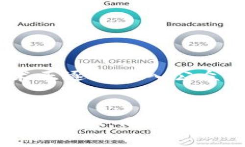 在TP钱包（TokenPocket）中，用户通常会关心如何管理他们的交易记录和隐私。针对“TP钱包记录可以删吗？”这个问题，下面是一些详细的解释和考虑因素。

一、TP钱包记录的基本概念
TP钱包是一款流行的多链数字钱包，支持多种区块链资产的存储与管理。在使用这款钱包的过程中，用户的每一次交易、转账、接受资产等活动都会在钱包的交易记录中留下痕迹。这些记录不仅对用户自身的重要性不言而喻，同时对于我们日常的资产管理、报税等也有一定的帮助。

二、交易记录的可删除性
关于TP钱包内的交易记录，实际上是不能直接在钱包里主动删除的。这是由于区块链技术的特性决定的。一旦交易被确认并记录在区块链上，它就是公开的，且不可更改或删除。换句话说，交易记录在区块链上的永久性不可逆转，这也是其安全性的重要保障。

三、隐私保护的其他措施
虽然无法删除交易记录，但TP钱包和其他加密钱包提供了一些隐私保护的措施。例如：
ul
    listrong使用不同的地址:/strong 用户可以在每次交易时使用不同的地址，而不是重复使用同一个地址。这种方法可以在一定程度上增加隐私性。/li
    listrong通过隐私币:/strong 使用如Monero、Zcash等隐私币进行交易，这些币种专门设计用来保护交易隐私。/li
    listrong掌握自己的私钥:/strong 通过控制自己的私钥，用户可以更好地管理自己的资产。在不同的钱包间转移资产时，便可以减少某一个钱包中的交易记录。/li
/ul

四、交易记录的管理
对于TP钱包用户来说，合理管理钱包内的交易记录是非常重要的。投资者可以利用一些工具和软件，记录自己的交易情况，生成报告，并进行分析。这不仅有助于了解自己的投资状况，也方便在年底报税时使用。

五、提升安全性的建议
在数字货币的世界里，安全始终是用户最关心的问题之一。以下是几点提升安全性、保护隐私的建议：
ul
    listrong使用强密码:/strong 设置复杂且唯一的密码，确保钱包安全。/li
    listrong启用双因素认证:/strong 这可以为您的钱包增加一层额外的安全保障。/li
    listrong定期备份:/strong 定期备份钱包的密钥和相关文件，以防数据丢失。/li
/ul

六、未来的发展趋势
随着技术的发展，对隐私的需求越来越高，未来会有更多的加密工具和技术出现，帮助用户更好地管理自己的交易记录和保护隐私。比如，去中心化身份认证、零知识证明等技术正逐渐进入公众视野....这或许会改变我们对交易记录管理的传统看法。

总结
TP钱包的交易记录由于区块链的特性是无法被删除的。这并不是缺陷，而是一种机制，旨在增强透明度和安全性。在管理这些记录的过程中，用户应该采取一些措施来保护自己的隐私，同时也要学会如何更有效地管理这些记录，以便于未来的资产管理和报税。通过合理使用工具与技术，用户不仅可以保护自己的资产，还能在这个快速发展的数字货币世界中游刃有余。