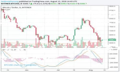 在讨论注册TP钱包是否需要花费金钱之前，我们首先需要了解TP钱包的基本功能和使用方式。TP钱包，一个流行的加密货币钱包，主要用于存储和管理各种数字资产。这种钱包的便利性和安全性吸引了众多用户。因此，我们可以开始探讨是否真的需要为注册TP钱包支付费用。

TP钱包简介
TP钱包（TokenPocket）是一款多链数字货币钱包，用户可以通过它安全存储、发送和接收多种加密货币。它不仅支持主流的以太坊、比特币等数字资产，还支持多种其他区块链平台的代币。这意味着，注册TP钱包的用户可以在一个地方管理多种资产，极大地方便了交易和资产管理。

注册TP钱包的过程
对于新用户来说，注册TP钱包的过程非常简单。首先，你需要下载TP钱包的应用程序，通常可以在各大应用商店中找到。下载安装后，你只需遵循屏幕上的指示进行注册。通常，你需要设置一个安全的密码以及备份助记词，以确保你的资产安全...

注册TP钱包是否需要费用？
最重要的问题来了：注册TP钱包是否需要花费金钱？答案是——不需要！
在创建TP钱包时，用户不会被要求支付任何费用。你可以免费注册，创建和使用你的数字钱包。这一点使得TP钱包非常吸引人，尤其是对于刚刚进入加密货币领域的用户、自认为精打细算的投资者来说... 好消息是，你只需下载，几分钟内就能拥有一个自己的钱包。

初始余额与交易费用
虽然注册是免费的，但需要注意的是，交易时可能会涉及到一些费用。这些费用并不是在注册过程中产生的，而是在你进行资产存取、转账时，需要支付的矿工费用或网络费用。这些费用因网络情况和用户选择的交易速度而异——较快的交易通常需要支付更高的手续费...
所以，虽然注册TP钱包本身不需花费金钱，但如果你计划进行交易，建议你准备一些加密货币以支付这些费用，这对维持交易顺畅也是有帮助的。

如何选择合适的钱包
除了TP钱包，还有很多其他钱包可供选择。选择合适的钱包需考虑多个因素，如安全性、用户体验、支持的资产种类等。这时，TP钱包凭借其安全性和多样性，通常还是个不错的选择。
我们要考虑钱包的安全性。TP钱包采用了多重加密和助记词备份机制，相对其他钱包来说，安全性较高。当然，用户自身的安全意识也很重要，比如定期更新密码，不随意分享助记词等...

文化和流行梗的结合
如今，加密货币及其相关技术已深入我们的生活，形成为大众文化的一部分。无论是在社交媒体平台还是真人汇聚的赛事中，区块链和加密货币的讨论无处不在。在这种环境中，像TP钱包这样的工具不仅是资产管理的工具，更是参与这一趋势的象征...
一种流行的说法“投资就是把一头牛换成了另一头牛”，这句话反映了人们对投资的认知和仿佛无限可能的时代。 TP钱包正是具备了多种功能：存储、交易、管理——为这种思维提供了实践的工具和平台。

总结
在世代更迭和技术飞速发展的背景下，TP钱包作为一种数字货币工具，为我们提供了一个既安全又便捷的平台，进行各种交易和资产管理。注册过程不仅简单且无任何费用，这对任何一位想进入加密货币世界的新手都会带来很大的方便。同时，虽然注册时没有费用，但在进行交易时仍需留意可能产生的各种手续费。
总而言之：如果你关注数字货币、想要尝试不同的投资方式，TP钱包绝对值得尝试... 加入这个数字资产的世界，或许能够让你体验到前所未有的机会与挑战。