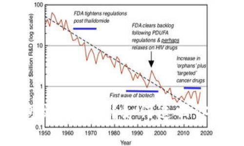 以太坊钱包文件丢失？如何追回你的数字资产