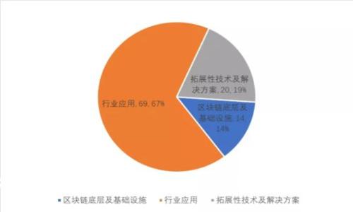 火币提币到TP钱包：速度、流程与注意事项解析