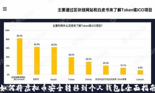 
如何将虚拟币安全转移到个人钱包？全面指南