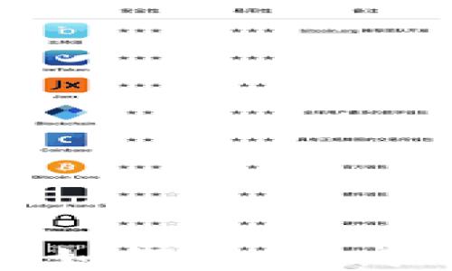 
爱我区块链钱包：如何安全、高效管理数字资产?