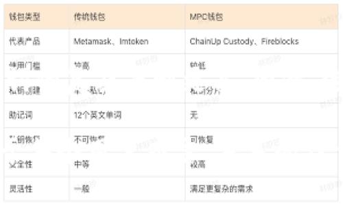   如何找回丢失的TP钱包助记词？ / 
 guanjianci TP钱包, 助记词, 数字货币, 加密货币 /guanjianci 

如今，随着数字货币的迅猛发展，越来越多的人选择使用加密钱包来存储他们的数字资产。其中，TP钱包作为一种便捷且安全的数字货币钱包被许多人所选择。助记词是用户访问和恢复钱包的重要凭证，它通常由12到24个单词组成。如果用户不慎丢失了这些助记词，可能会面临无法找回资产的困境。因此，了解如何解决丢失TP钱包助记词的问题变得至关重要。

一、TP钱包助记词的作用
首先，我们需要了解TP钱包助记词的作用。助记词（也称为恢复词或种子短语）是一组随机生成的单词，用于加密货币钱包的创建和恢复。每一个助记词都与用户的钱包地址和私钥密切相关，它可用于生成用户的私钥，从而访问存储在钱包中的所有数字资产。如果想要恢复钱包，助记词是唯一的途径。
助记词的生成遵循一定的算法，通常为12个、18个或24个英文单词。由于这一组单词能够生成对应的私钥，因此这些单词的保管显得尤为重要。任何人如果获取了你的助记词，就有可能完全控制你的钱包，转移你的资产。

二、丢失助记词的常见原因
丢失TP钱包助记词的原因可能有多种，以下是一些常见的情况：
ul
    li由于设备故障或意外删除而丢失存储助记词的文件。/li
    li在使用过程中忘记了助记词，没及时进行备份。/li
    li由于生活中其他事务忙碌，未将其记录在纸上或其他安全地方。/li
    li被他人恶意获取，导致无法再次访问。/li
/ul
这其中最常见的原因就是没有及时备份助记词。许多用户在创建钱包时只暂时记住了助记词，但在需要时却因记忆模糊而无法找回。

三、丢失助记词后的解决办法
如果不幸丢失了TP钱包助记词，用户可以尝试以下几种方法来解决：

h41. 查看备份/h4
首先，用户应该检查自己是否曾经将助记词备份在其他地方，例如纸质记录、云存储或其他安全的笔记软件。如果都没有备份，那就需要考虑其他方案。

h42. 使用钱包提供的恢复功能/h4
有些钱包在设置时会提供其它的恢复方式，比如恢复邮箱或安全问题等。如果用户绑定过任何安全信息，可以尝试通过这些信息进行恢复。

h43. 联系TP钱包的客服支持/h4
如果以上方法都未奏效，可以尝试联系TP钱包的客服团队，说明情况并寻求帮助。尽管大部分情况下他们无法提供助记词的恢复服务，但有时可能会提供关于安全措施的建议。

h44. 寻求社区帮助/h4
加密货币社区中有许多专业人士，他们可能经历过类似的问题。有时候，他们能根据用户的具体情况提供建议或解决方案。在诸如Reddit或Telegram等加密货币论坛中积极发帖询问，或许能获得一些灵感。

四、如何预防助记词丢失
为了避免未来再次出现助记词丢失的问题，用户在使用TP钱包时，可以采取以下一些预防措施：
ul
    li创建钱包时，不仅要记录助记词，还要将其保存在多个安全的位置，例如纸质记录、加密文件夹等。/li
    li为钱包设置强密码，并不定期更换密码，增强安全性。/li
    li定期备份钱包数据，并将备份文件储存在安全的位置，如USB、外部硬盘等。/li
    li了解如何安全地使用并保护自己的助记词，做到不随便泄露任何信息。/li
/ul

五、常见的相关问题
在处理丢失TP钱包助记词的问题时，用户可能还会有以下一些相关问题：

1. 助记词是否可以通过软件找回？
通常情况下，助记词是无法通过任何软件找回的。原因在于助记词是用来生成私钥和钱包地址的一组唯一记忆信息。这种信息在设备或软件中不会存储，因此一旦丢失，如没有备份，通常是无法恢复的。因此，用户在使用任何加密钱包之前，务必要妥善保管好助记词。

2. 如果丢失了助记词，有没有办法找回资产？
对于丢失助记词的用户来说，找回资产是几乎不可能的。助记词是访问钱包的唯一凭证，一旦丢失，如果没有任何备份或其他恢复手段，用户将无法取回其钱包中的数字资产。这就像一把锁的钥匙丢失后，想要打开锁，但没办法再找到那把钥匙。因此，务必牢记在创建钱包时一定要做好助记词的备份。

3. 如何安全保存助记词？
为了确保助记词的安全，用户可以采取以下几种方式来保存：
ul
    li将助记词写在纸上，并妥善保存在安全的地方，避免火灾、水灾或其他意外造成损失。/li
    li使用密码管理器对助记词进行加密存储。这样在网络攻击的情况下也能保障信息的安全。/li
    li将助记词分开存储，比如将前半部分和后半部分保存在不同的地方，以避免整组助记词被同时获取。/li
/ul
无论采用何种方式，关键是要确保助记词在安全的环境中，不能随意泄露给他人。

4. TP钱包的助记词长度对安全性有影响吗？
助记词的长度确实对安全性有影响。一般而言，助记词越长，安全性越高，因为生成的私钥组合可能性更大。例如，12个单词的助记词可以提供约2048的组合，而24个单词的复杂度则更高。因此，选择较长的助记词会大大增加攻击者破解的难度。用户在创建钱包时应该考虑选用至少18个或者24个单词的助记词，确保其资产安全。

总结而言，TP钱包助记词的安全和管理至关重要。丢失助记词后的解决办法较为有限，因此用户在创建钱包时应尽量做到备份到位，确保自己的数字资产安全。同时，对于每个用户而言，未来的操作中应不断学习关于加密货币的相关知识，以更好地保护自己的资产。