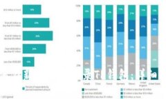 如何在新手机上登录TP钱包