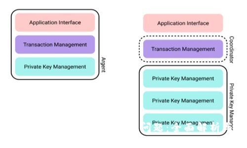 解决比特币钱包无法绑定RPC端口的问题：全面解析与实用解决方案