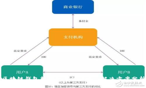 区块链钱包转账延迟的原因及解决方案分析