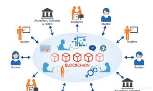 以太坊钱包通常指的是存储和管理以太坊（ETH）以及基于以太坊的代币的工具。如果你提到的是以字母“W”开头的钱包，可能是指“_wallet”系列的一些流行的以太坊钱包，比如“WalletConnect”这样的服务。然而，并没有一个以太坊钱包的名字严格以“W”开始。如果你能提供更多的上下文或具体的名称，我可以提供更详细的信息。

为了帮助你更有效地理解以太坊钱包的相关内容，以下是对以太坊钱包一些基本概念的解释以及如何选择适合您的钱包的方法。

### 以太坊钱包的类型

以太坊钱包主要分为以下几种类型：

1. **桌面钱包**：
   这些钱包是安装在PC或笔记本电脑上的应用程序，通常提供更好的安全性和功能，适合长期持有和管理加密资产。例如，Electron Wallet就是一个流行的以太坊桌面钱包。

2. **移动钱包**：
   移动钱包是在智能手机上运行的应用程序，方便随时随地进行交易。Trust Wallet和MetaMask都是常见的选择。

3. **线上钱包**：
   这些钱包由第三方提供，通常通过网页访问，虽然使用方便，但安全性较低。Coinbase就是一个例子。

4. **硬件钱包**：
   这种类型的钱包是物理设备，提供了最高级别的安全性，适合持有大量资产。Ledger和Trezor是知名的硬件钱包。

5. **纸钱包**：
   这是将你的公钥和私钥打印在纸上的一种冷存储方式，虽然安全性高，但不便于使用。

### 如何选择合适的以太坊钱包

选择合适的钱包需要考虑以下几个因素：

- **安全性**：优先选择高安全性的钱包，尤其是当你持有大量资产时。
  
- **易用性**：对于新手来说，选择界面友好、容易导航的钱包非常重要。

- **功能**：不同钱包提供不同的功能，比如交换、贷币支持等。

- **社区支持**：一个拥有活跃社区的钱包，意味着它会得到不断的更新和支持。

### 有关以太坊钱包的一些常见问题

在使用和选择以太坊钱包时，用户可能会遇到一些特定的问题。以下是四个常见问题及其详细解答。

1. 如何安全地存储我的私钥？

私钥是访问您的以太坊钱包和资产的唯一凭证。保护私钥至关重要，否则您可能会失去钱包中的所有资金。以下是一些安全存储私钥的建议：

ul
    listrong使用硬件钱包：/strong硬件钱包提供超高安全性，私钥永远不会被连接到互联网。这是保护您的私钥的最佳方式。/li
    listrong纸钱包：/strong将您的私钥打印在纸上，并存放在安全的地方。这种冷存储方式可以有效避免网络攻击。/li
    listrong加密存储：/strong如果您必须在数字环境中存储私钥，请使用加密软件。例如，使用密码管理器，可以安全存储和加密私钥。/li
/ul

此外，避免将私钥分享给他人，无论是在线还是离线。需要定期备份私钥，并确保备份可靠。如果可能的话，使用多重签名钱包，以增加安全性。

2. 如果我丢失了私钥，我能取回我的资产吗？

遗憾的是，如果您丢失了以太坊钱包的私钥，通常您将无法恢复钱包中的资产。以太坊以去中心化为目标，不依赖任何第三方来恢复账户。因此，通常建议遵循以下措施：

ul
    listrong设置助记词：/strong许多钱包在创建时会提供12或24个单词作为备份。如果您记住这些单词，可以在新设备上恢复您的钱包。/li
    listrong定期备份：/strong定期将您的钱包数据备份到安全的地方，例如外部硬盘或安全云存储中。/li
    listrong使用安全的存储空间：/strong为了防止丢失或被盗，确保您的所有备份都存储在安全和物理隔离的地方。/li
/ul

总之，保护私钥和相关的备份是保障财富安全的关键。

3. 以太坊钱包如何进行交易？

使用以太坊钱包进行交易相对简单。以下是一个基本的步骤说明：

ul
    listrong登录钱包：/strong打开您的以太坊钱包应用程序，并使用密码或生物特征解锁。/li
    listrong选择发送或接收：/strong根据您的需要选择发送以太坊或接收以太坊的选项。/li
    listrong输入地址和金额：/strong输入接收方的以太坊地址，并指定要发送的金额。请务必仔细检查地址是否正确，以防发送到错误的地址。/li
    listrong确认交易：/strong检查所有细节后，确认交易。通常会要求您输入密码或以其他方式确认交易。/li
/ul

交易需要以太坊网络的确认，因此可能需要一些时间。另外，请注意交易费用，这通常是以太币（ETH）支付的。

4. 如何选择一个合适的以太坊钱包？

选择合适的以太坊钱包应考虑您的需求、安全性和易用性。以下是几个有助于选择万无一失钱包的步骤：

ul
    listrong评估安全性：/strong如果您要存储大量资产，选择硬件钱包或具有多重身份验证的选项。/li
    listrong功能需求：/strong需要考虑钱包是否支持您的需求：是否支持以太坊的所有ERC-20代币，是否允许互动。/li
    listrong用户体验：/strong选择易于操作、界面友好的钱包，特别是如果您是新手。/li
    listrong社区和服务支持：/strong确保所选钱包有支持团队或一个积极的用户社区，以便解决问题。/li
/ul

在选择钱包前，多做研究，查找用户评论和推荐，以确保做出明智的决定。

通过以上内容，相信您对以太坊钱包有了更加深入的理解。如果您还有其他具体问题或需要更多的 clarification，欢迎随时提问！