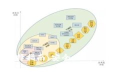 十大虚拟货币钱包选择指