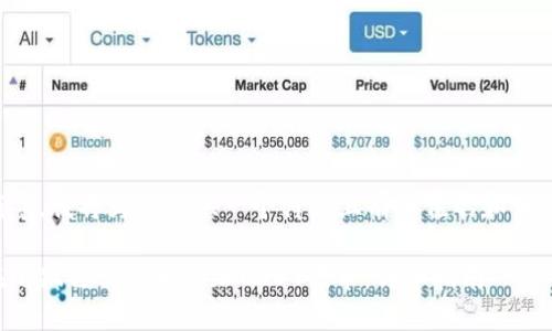 请您稍等，我将为您提供一个符合且有价值的和相关内容。

如何在小狐狸钱包中添加USDT代币：详细指南