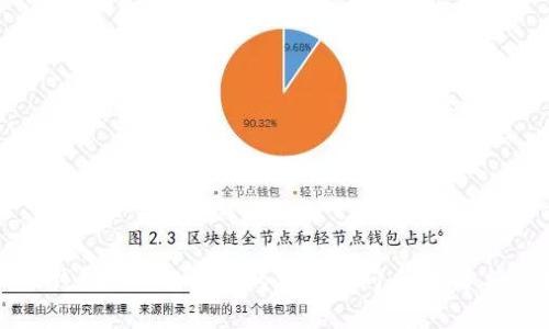 如何防止TP钱包被未经授权的集卡访问：全面分析与解决方案