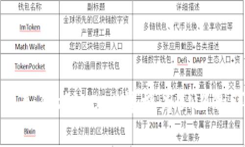 TP钱包中如何将WBnb转换为BNB的详细指南