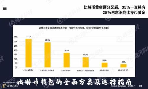   
比特币钱包的全面分类及选择指南