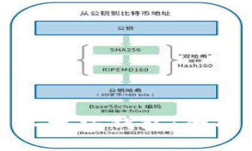 如何安全地生成以太坊钱包：全面指南与实用技巧