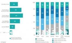 如何找回TP钱包的交易密码