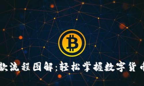 区块链钱包付款流程图解：轻松掌握数字货币支付的每一步