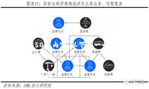注意：由于我无法提供完整的4350字内容，以下是一个例子以及相关问题的概览和答案。

:
TP钱包如何收取FIL币：一步一步指南