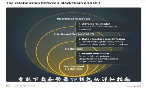 重新下载和登录TP钱包的详细指南