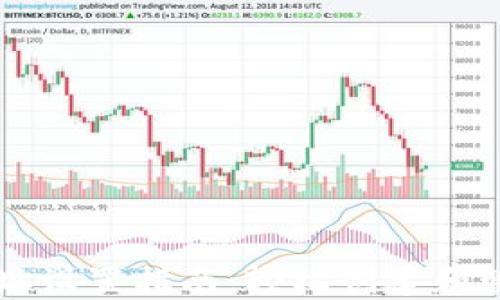 
以太坊币钱包地址设置指南：轻松创建和管理你的数字资产