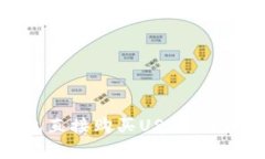 : 如何通过TP钱包直接购买USDT：详细指南与注意事