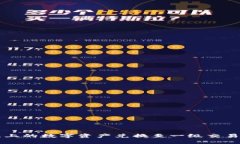 如何将TP钱包上的数字资产兑换至一级交易所的全